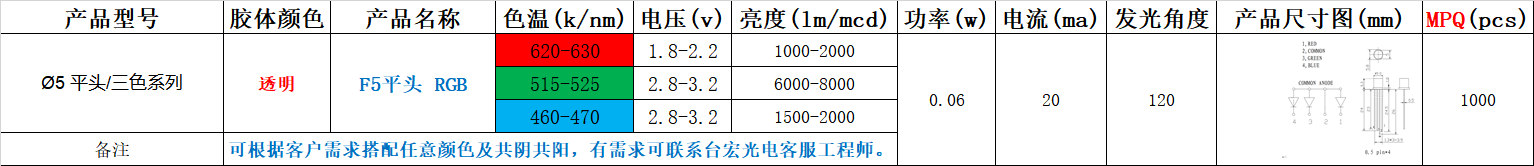 f5直插led灯珠哪家好？5mm led灯珠型号对照表