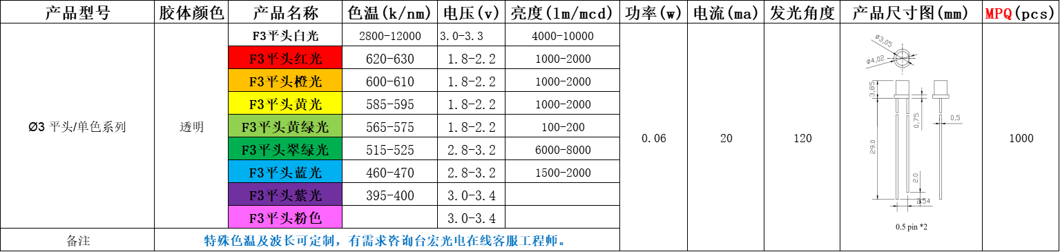 3mm直插平头发光二极管，3mm平头led灯珠厂家