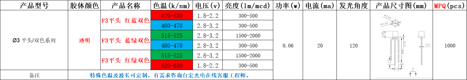 3mm直插平头发光二极管，3mm平头led灯珠厂家