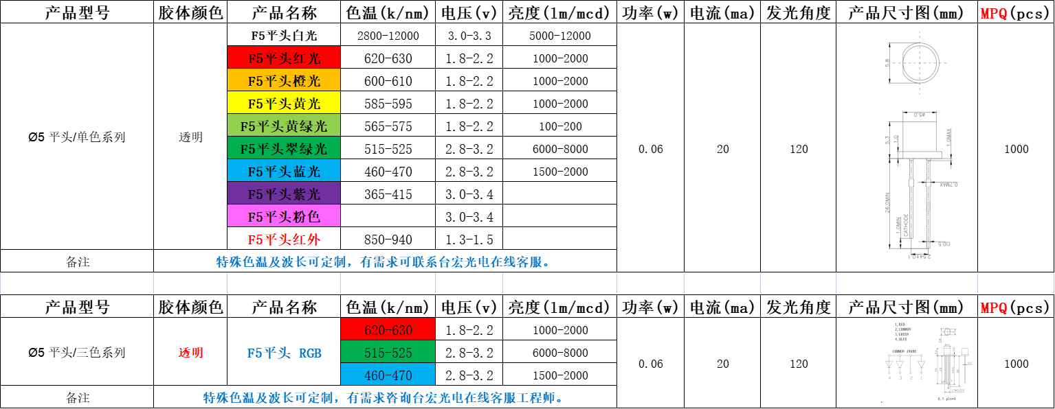 3mm直插平头发光二极管，3mm平头led灯珠厂家