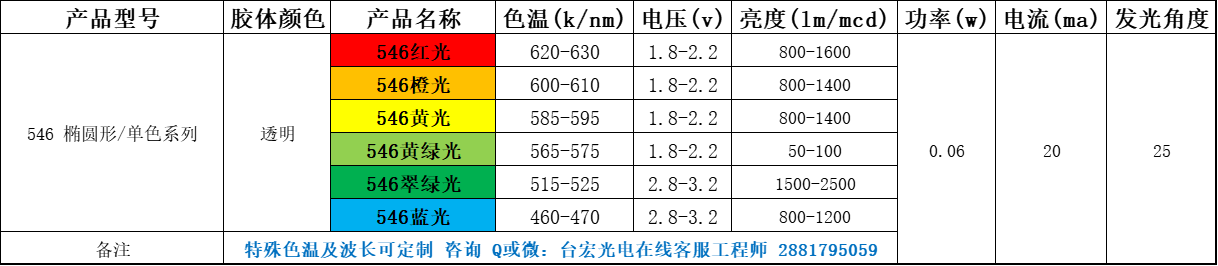 led灯珠有几种，直插led灯珠有几种型号？