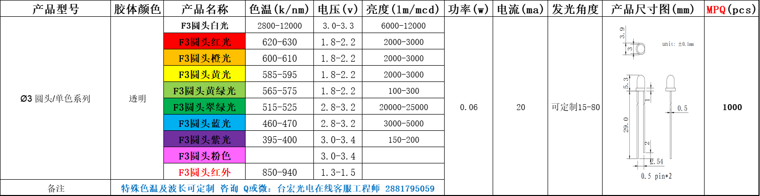 led灯珠有几种，直插led灯珠有几种型号？