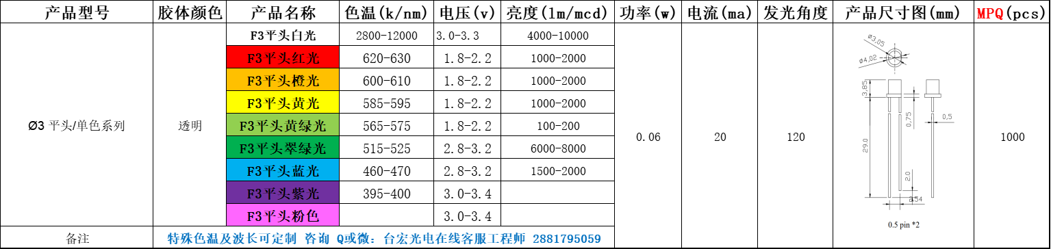 led灯珠有几种，直插led灯珠有几种型号？