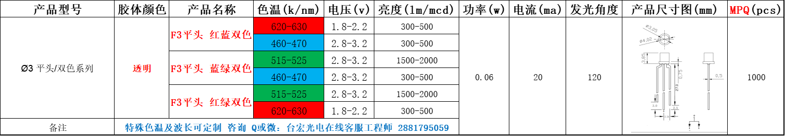 led灯珠有几种，直插led灯珠有几种型号？