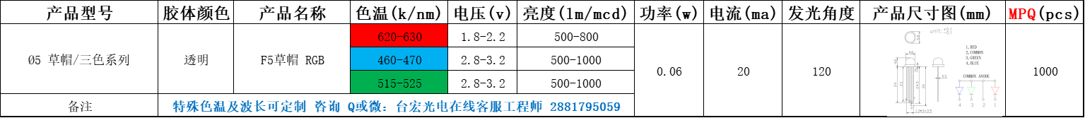 led灯珠有几种，直插led灯珠有几种型号？