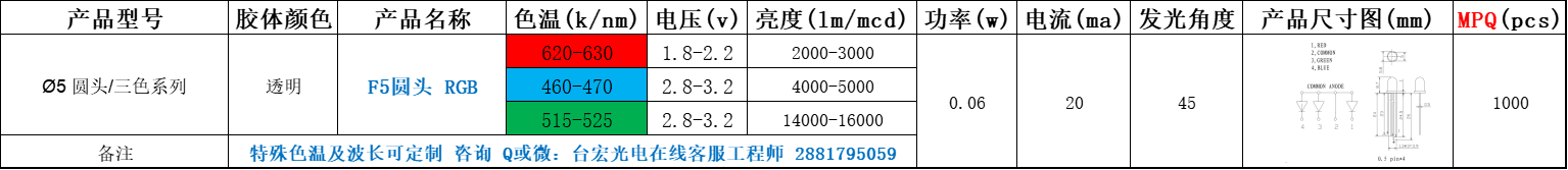 led灯珠有几种，直插led灯珠有几种型号？