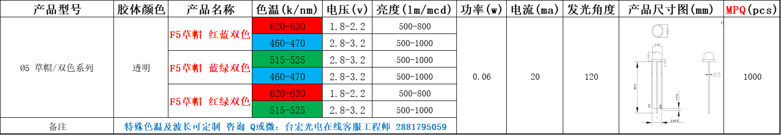 led灯珠有几种，直插led灯珠有几种型号？