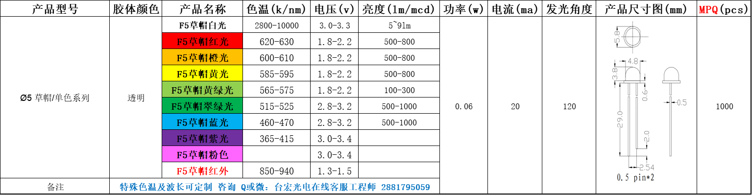 led灯珠有几种，直插led灯珠有几种型号？