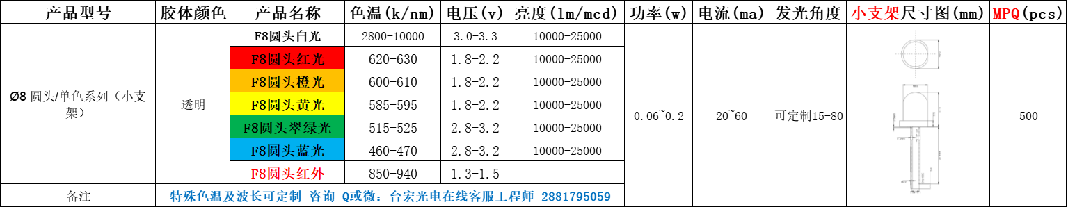 led灯珠有几种，直插led灯珠有几种型号？