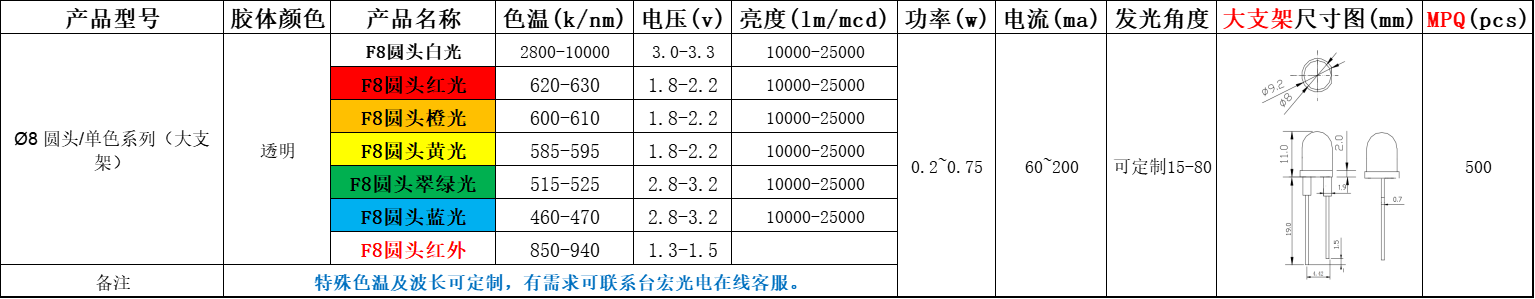 led灯珠有几种，直插led灯珠有几种型号？