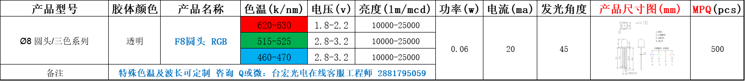 led灯珠有几种，直插led灯珠有几种型号？