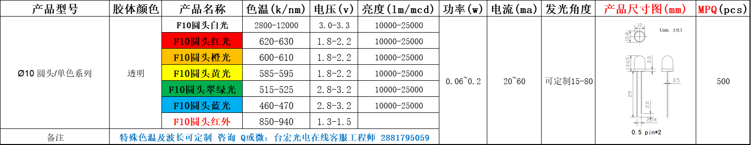 led灯珠有几种，直插led灯珠有几种型号？