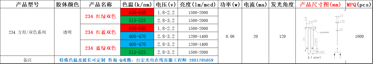 led灯珠有几种，直插led灯珠有几种型号？