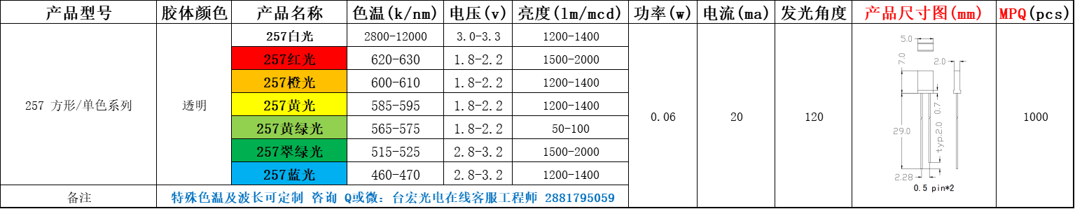 led灯珠有几种，直插led灯珠有几种型号？