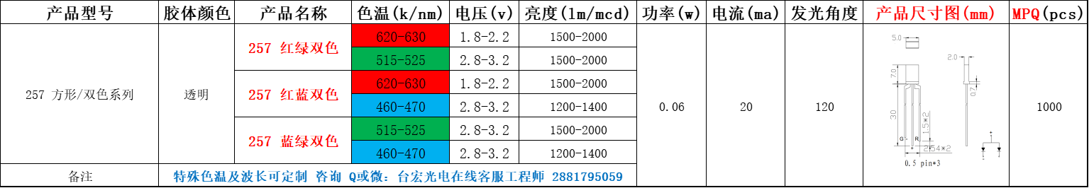 led灯珠有几种，直插led灯珠有几种型号？