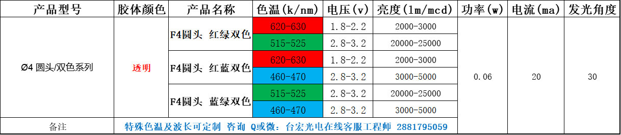 led灯珠有几种，直插led灯珠有几种型号？