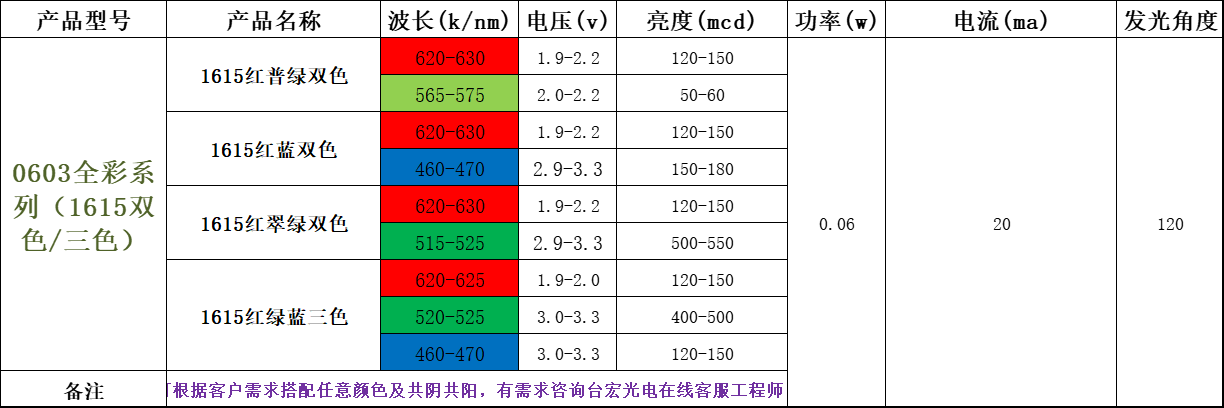 全彩led灯珠的品牌有哪些？全彩LED灯珠有哪些品牌