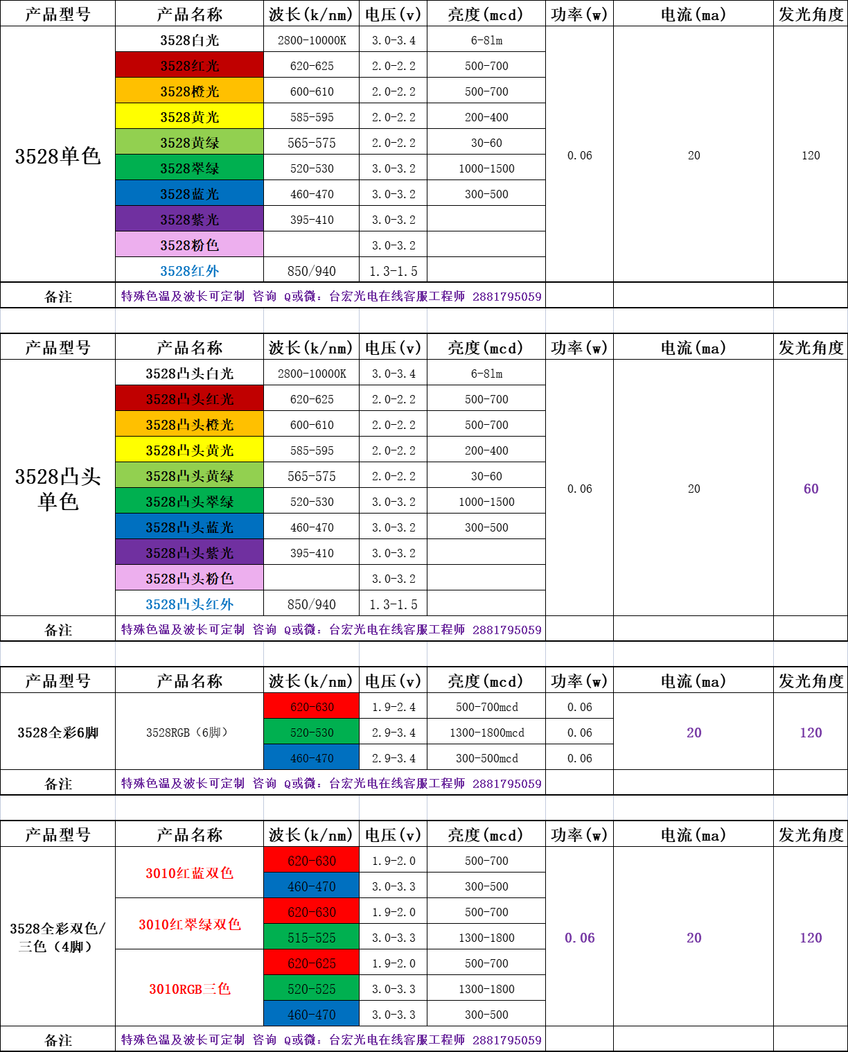 一个led灯珠多少瓦？led灯珠型号对照表