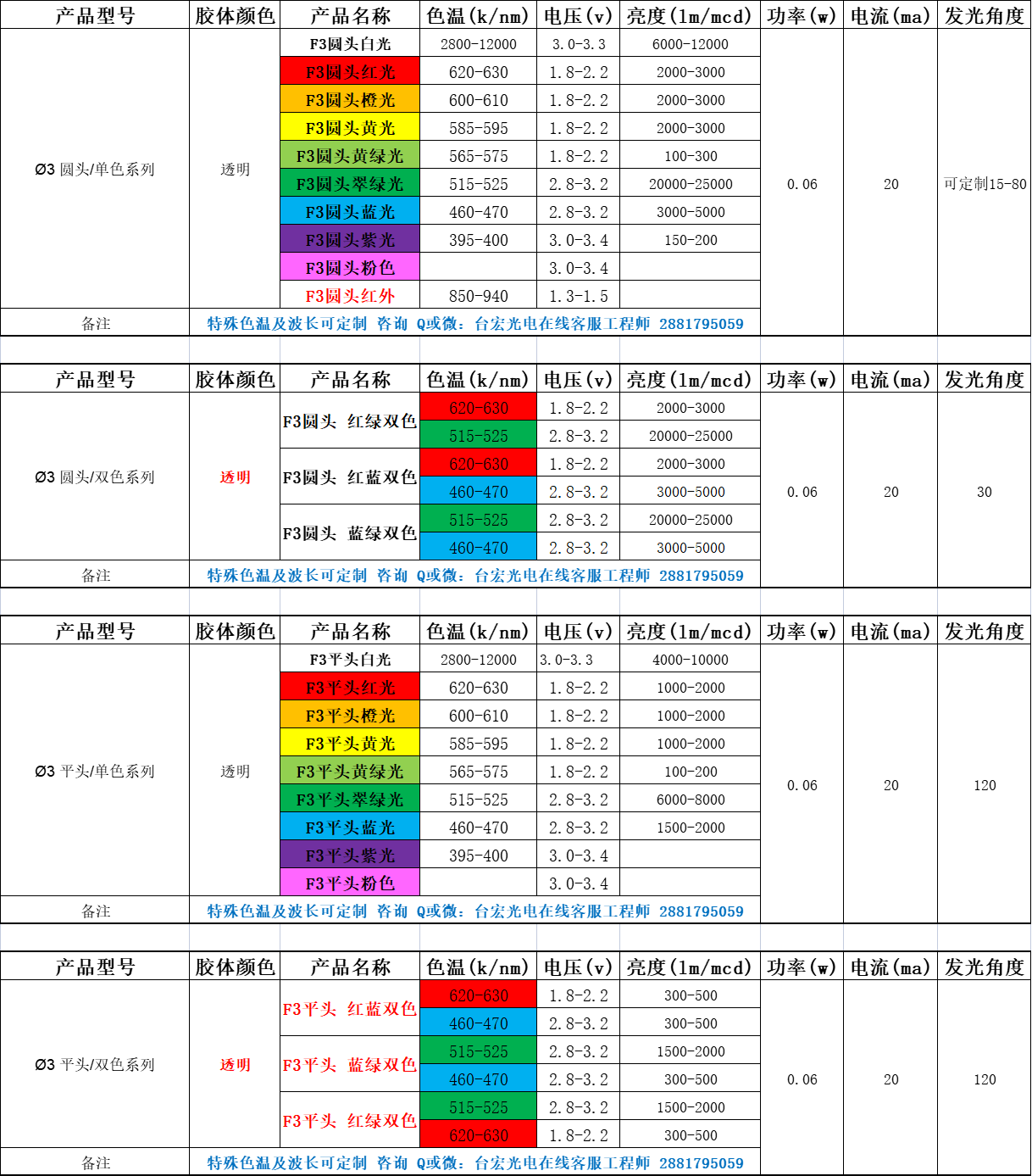 一个led灯珠多少瓦？led灯珠型号对照表