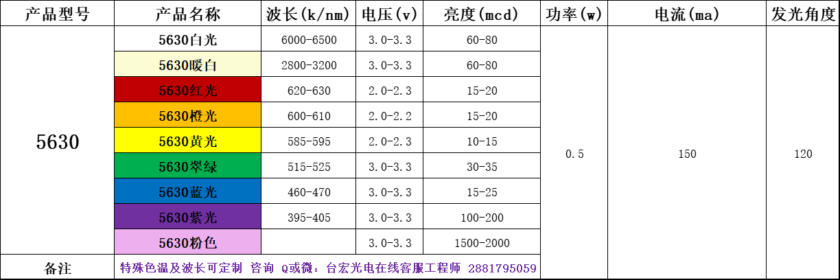 led贴片灯珠型号规格功率，贴片led灯珠规格大全