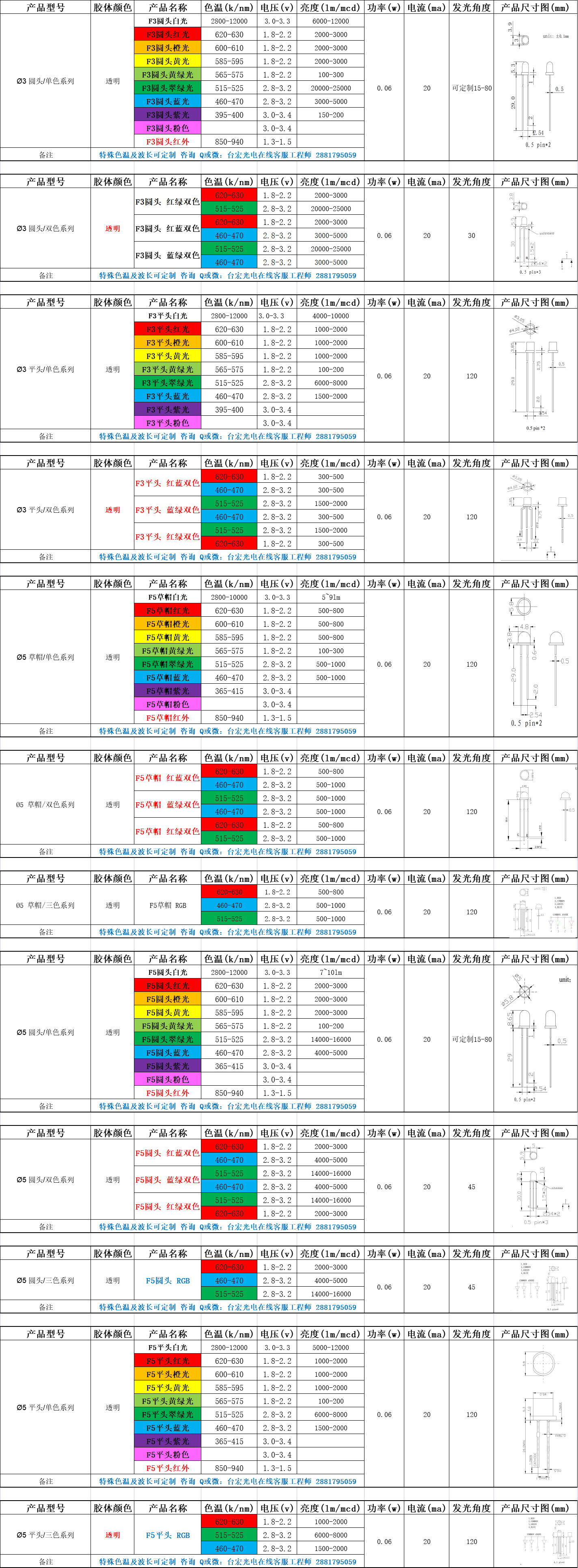 led一个灯珠几瓦？led灯珠型号与功率