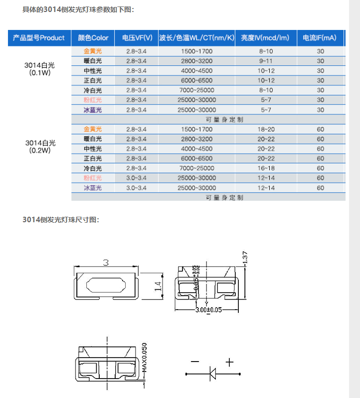 侧发光led灯珠哪个好，led灯正发光还是侧发光好？