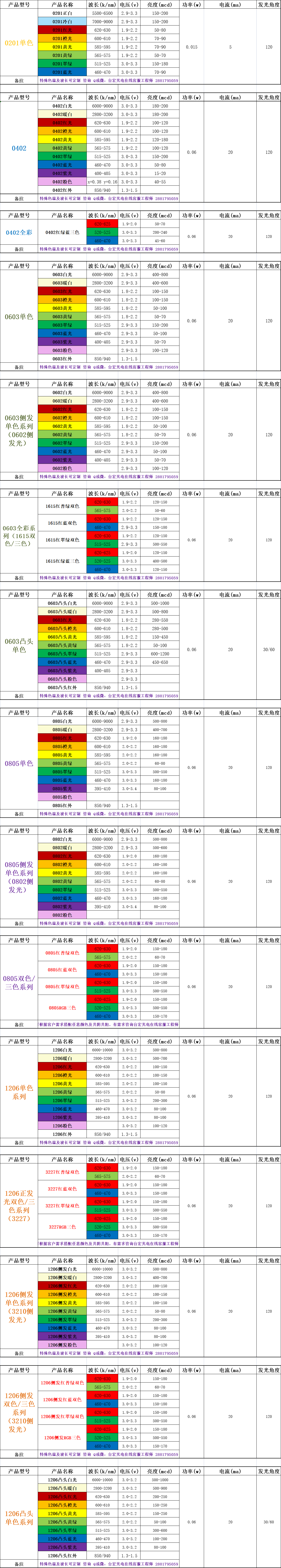 灯珠教授：led发光二极管参数 ，led发光二极管电压是多少？