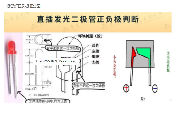 二极管灯，半导体发光二极管，发光二极管正负极区分图